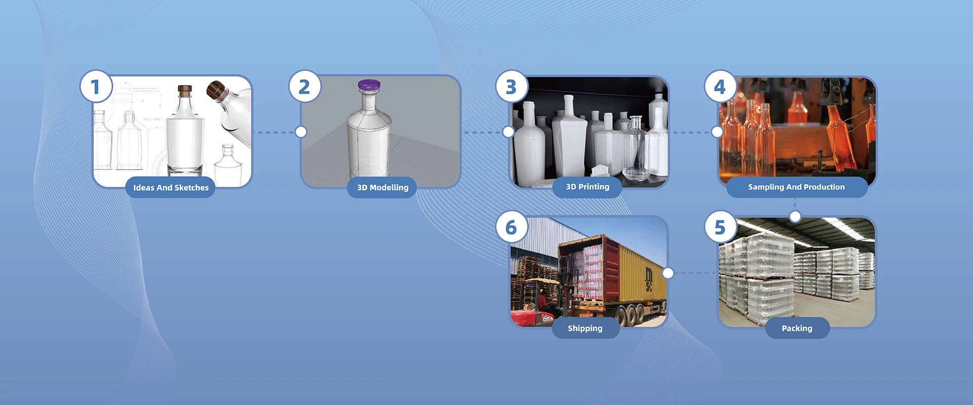 Takes 30 Days From Model To Your Product Creat Your Unique Packaging For Your Product